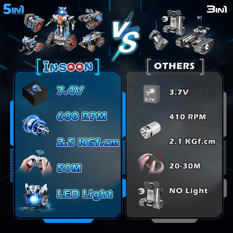 INSOON 5 in 1 Technik Ferngesteuert Bauspielzeug mit LED Licht, App & Fernsteuerung Technic Roboter