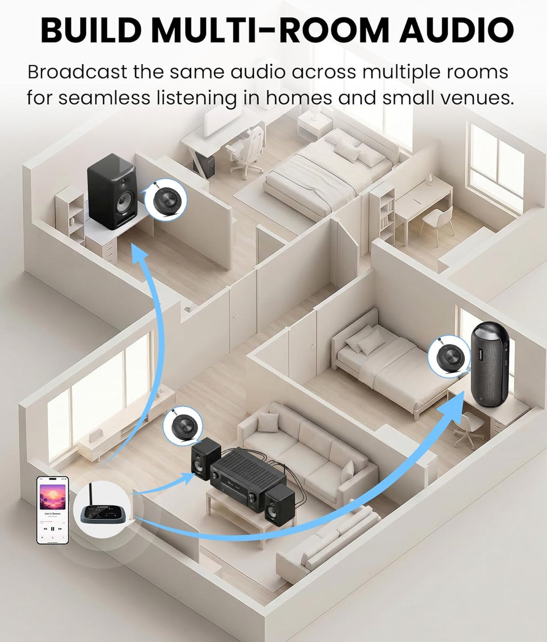 Venucast Harmony A3 - Auracast Kabellos Multi-Lautsprecher Audio-System, Sender & Erweiterbare Empfä