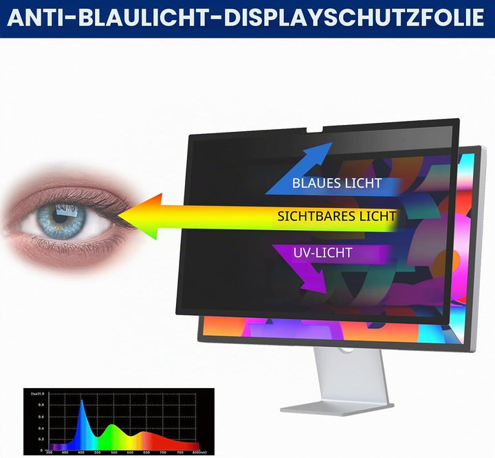 PYS Blickschutzfolie für Apple Studio Display 27 Zoll Monitor Selbstklebend Abnehmbar Blickschutzfil