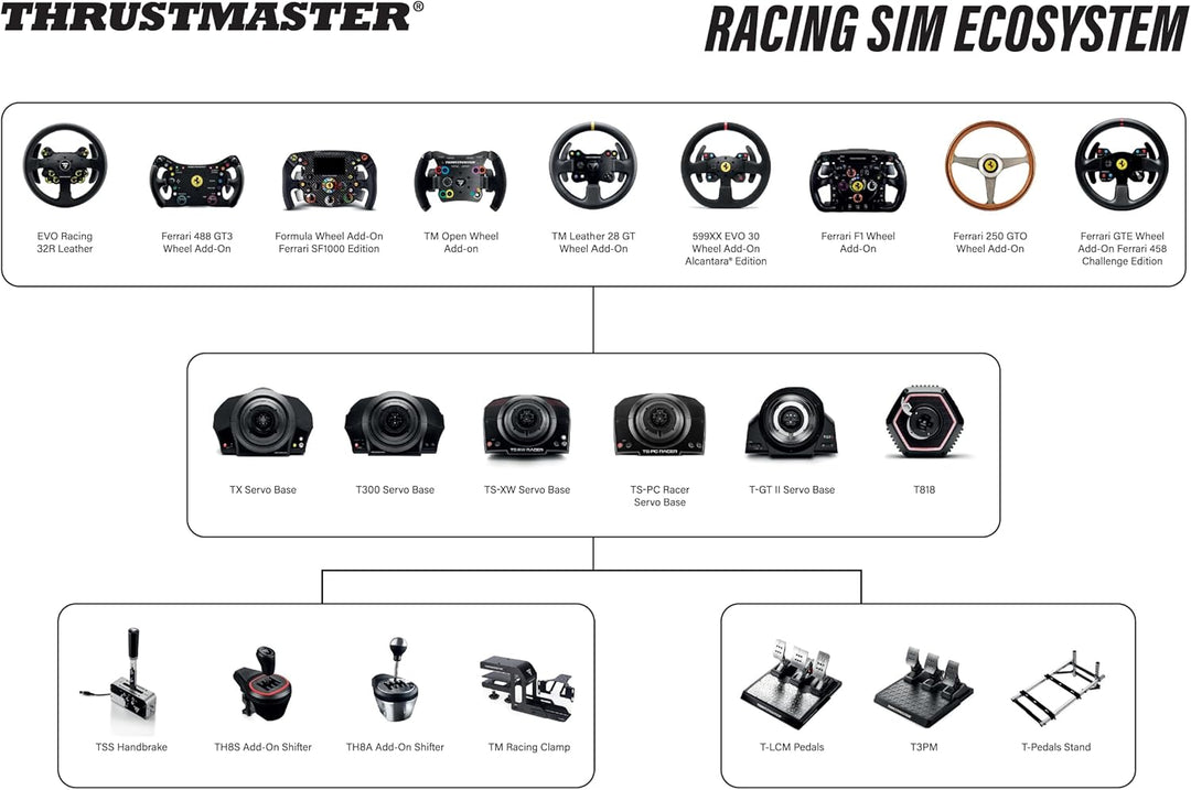 Thrustmaster Ferrari GTE 458 Wheel Add on - PS5 / PS4 / Xbox Series X|S/Xbox One/PC