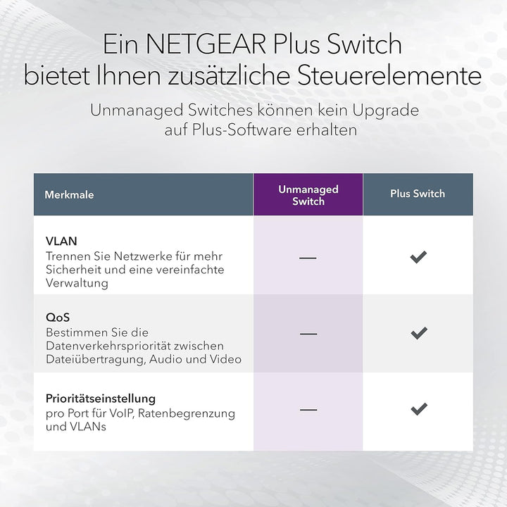 NETGEAR GS105GE LAN Switch 5 Port Netzwerk Switch (Plug-and-Play Gigabit Switch LAN Splitter, LAN Ve