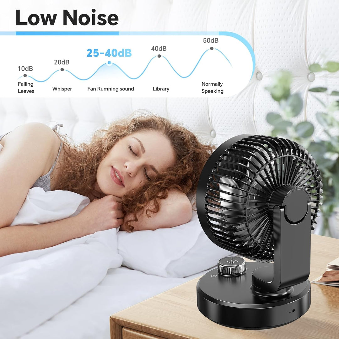 ITJMRJP Tischventilator USB Ventilator Leise 6000mAh Akku Ventilator Kleiner Mini Ventilator Klein D
