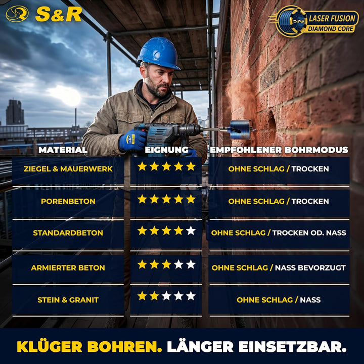 S&R Diamantbohrkrone - SET 82mm, Dosensenker, Kernbohrkrone, Segmenthöhe 10mm, mit Zentrierbohrer 8x