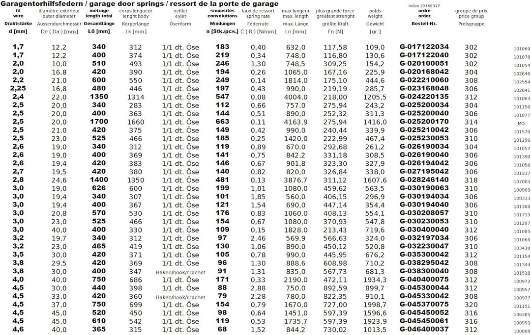 Garagentorfeder 2,5x20x340 (2-Stückpack)