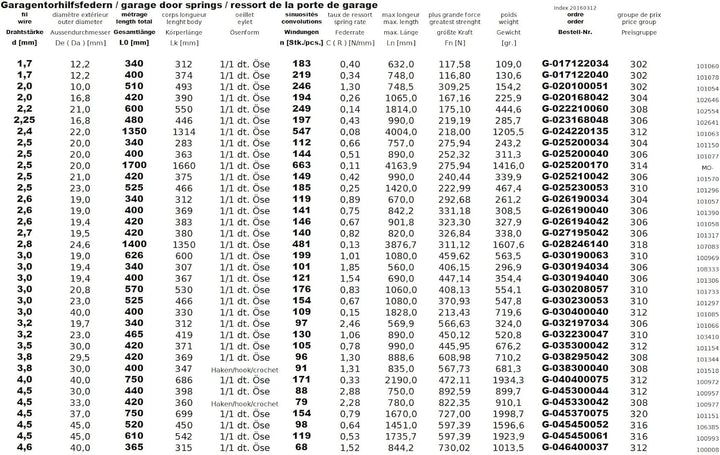 Garagentorfeder 2,5x20x340 (2-Stückpack)