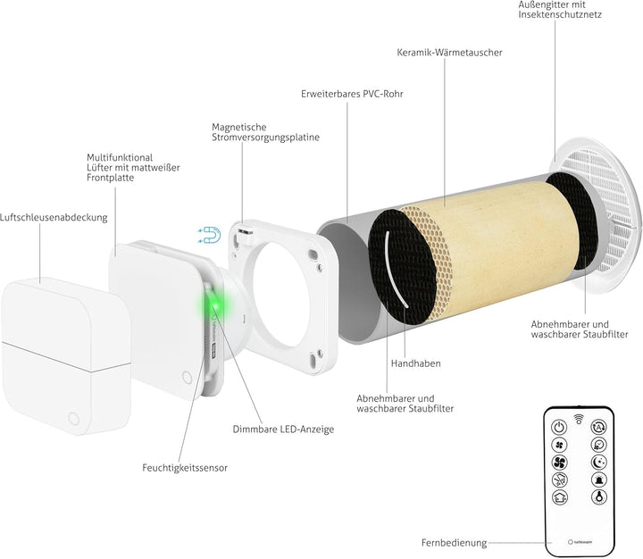 Turbionaire Trend HRV CMV Dezentrale Belüftung mit Keramik-Wärmerückgewinnung, Feuchtigkeitssensor,F