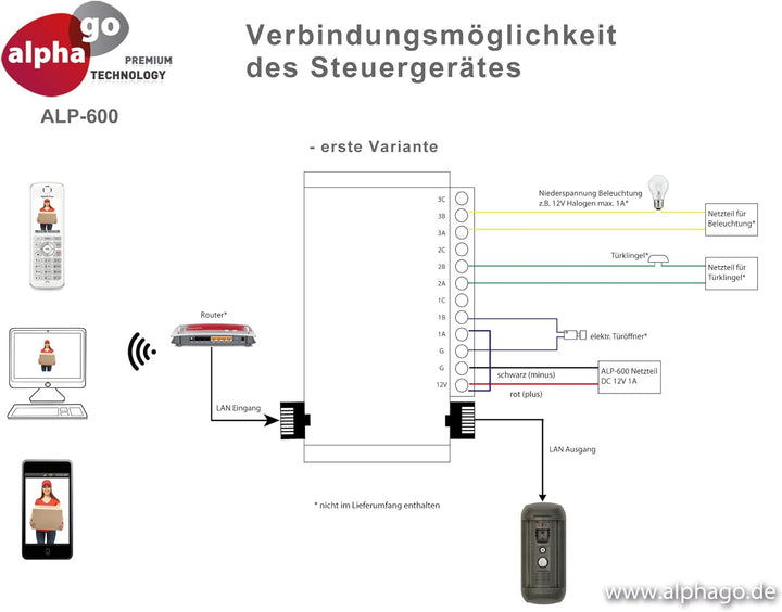 LAN IP Video Türsprechanlage ALP-600 inkl. FRITZ!Fon C4 - Überwachungskamera - kein Cloud Server - F