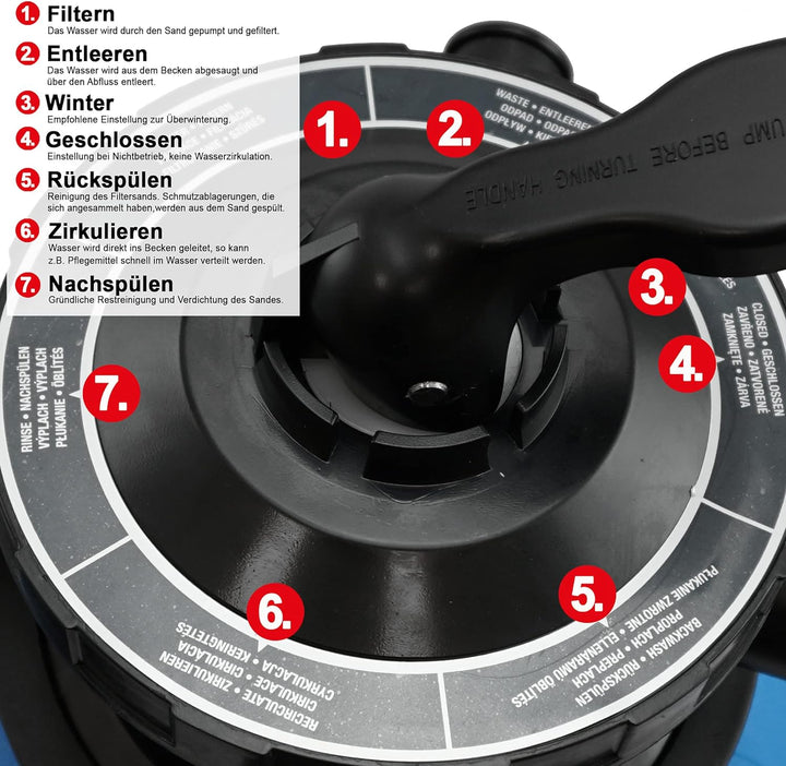 HECHT Sandfilter Sandfilteranlagen 11.000 Liter – Poolfilteranlage Sandfilterpumpe Reinigungspumpe f