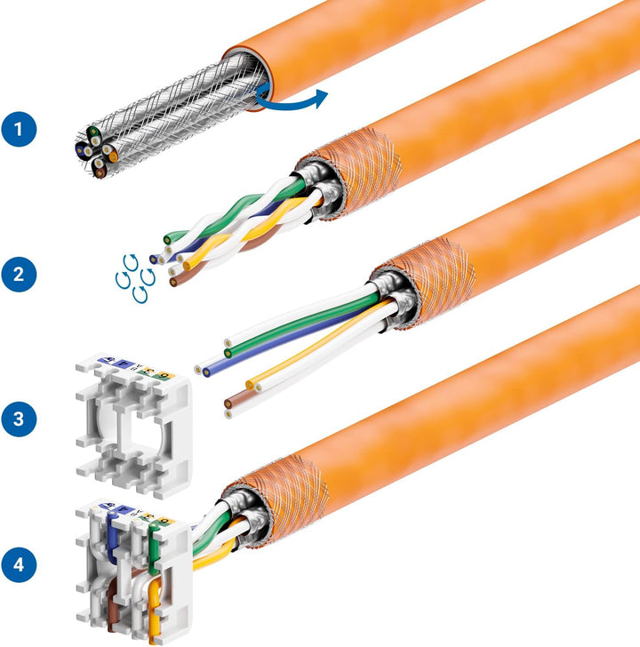 deleyCON 4x CAT 7 Keystone Jack Modul Optimal für CAT7 CAT6 CAT6a Verlegekabel Verbinder Patchkabel