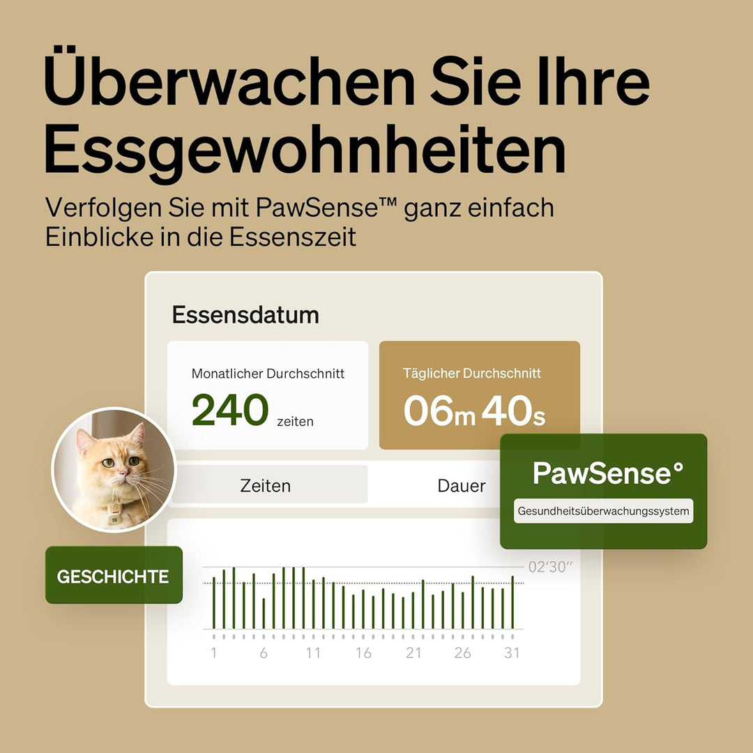 PETLIBRO RFID Futterautomat für Katze, 5G Wi-Fi Automatischer Haustier-Futterspender, Katzen-Futtera