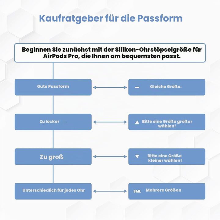 Foam Masters Ohrstöpsel aus Memory-Schaum für AirPods Pro 1. und 2. Generation, 3 Paar, 4.0, bequem,