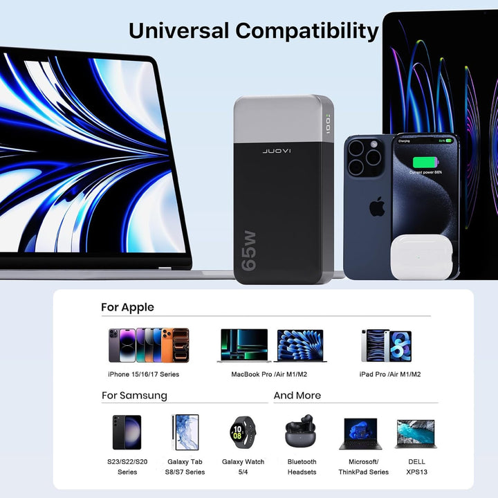JUOVI Power Bank 65W 20000mAh Laptop Tragbarer Ladegerät, PD QC Schnellladefunktion Akku Pack mit 2