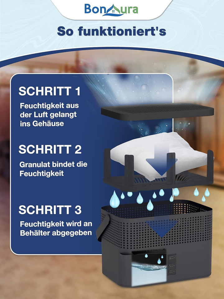 BonAura® AirOne Max Luftentfeuchter ohne Strom bis 33m² I 360° Belüftung I Raumentfeuchter mit Ausgi