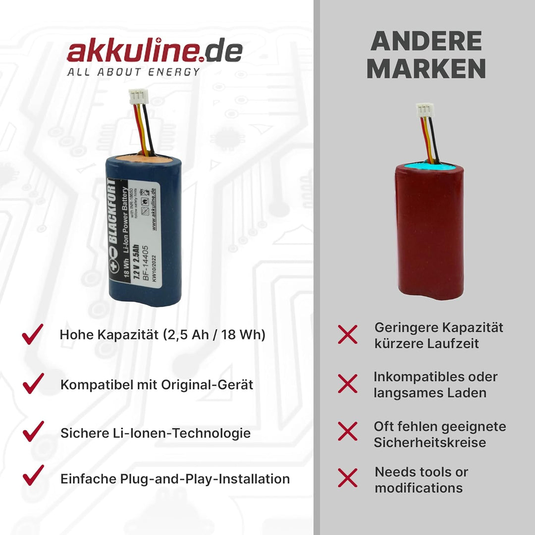 Ersatzakku für Gardena ComfortCut Li-Ion Accu 7,2V 2S1P INR-18650PB1