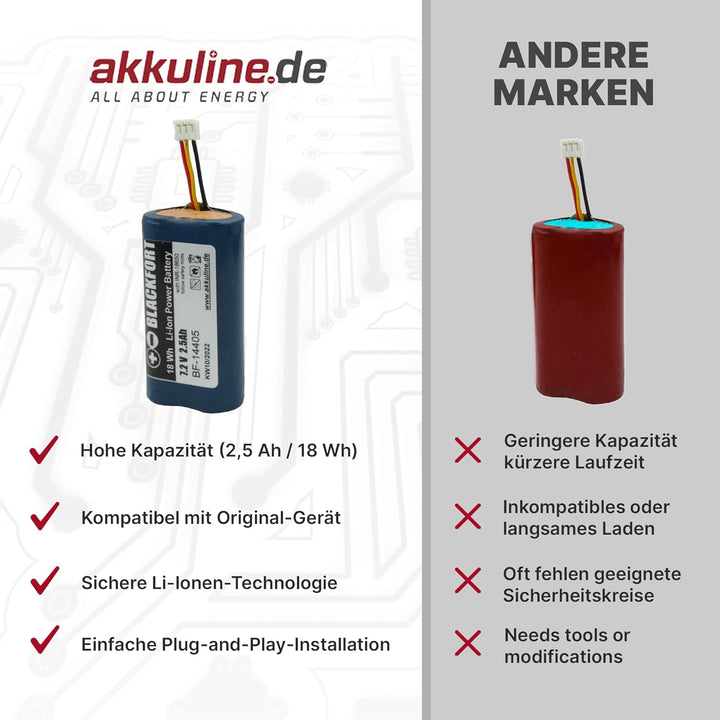 Ersatzakku für Gardena ComfortCut Li-Ion Accu 7,2V 2S1P INR-18650PB1