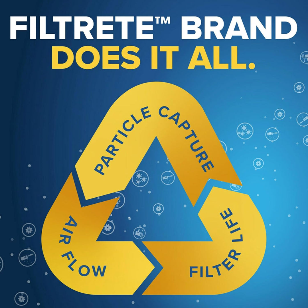 Filtrete 18x18x1 Luftfilter MPR 300 MERV 5, Clean Living Basic Dust, 6er-Pack (genaue Masse 17,81x17