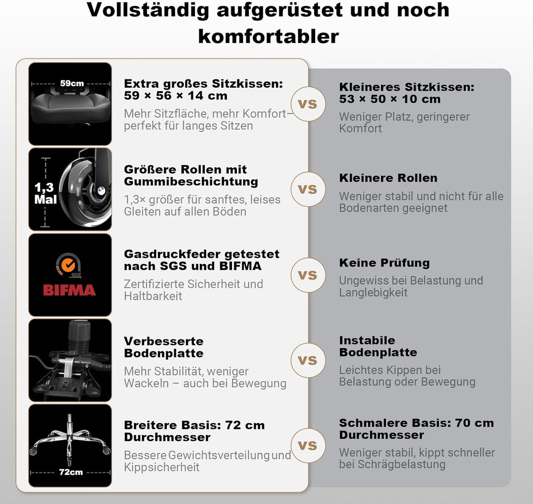 MELOKEA Bürostuhl 200KG XXL [Lendenkissen Inklusive], Schreibtischstuhl | Extrabreites &amp; Extradickes