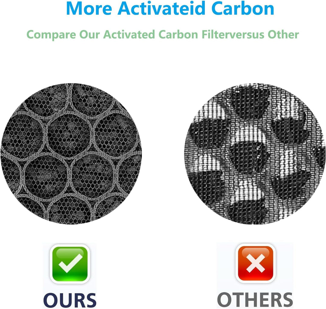 Ersatzfilter Set Kompatibel mit Philips Luftreiniger AC1214/10 und AC2729/10 (Series 1000) Ersatz HE