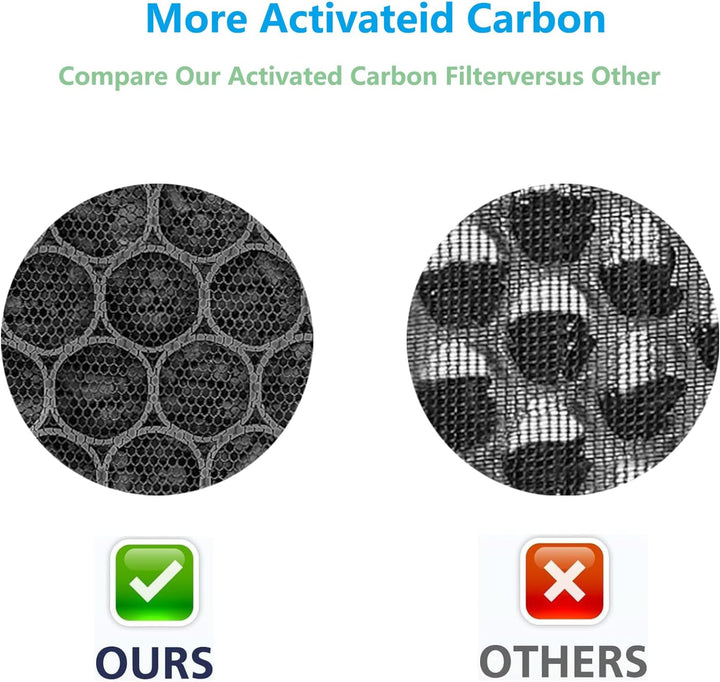 Ersatzfilter Set Kompatibel mit Philips Luftreiniger AC1214/10 und AC2729/10 (Series 1000) Ersatz HE