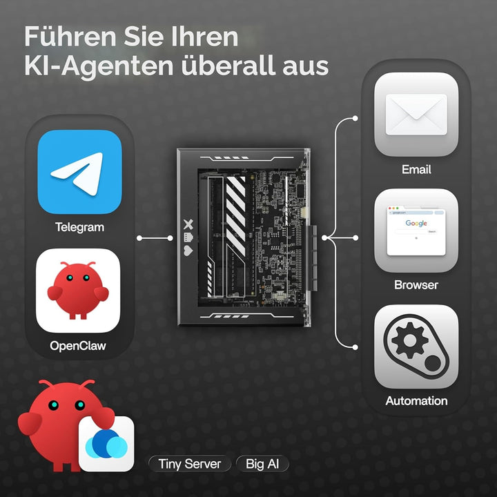 ZimaBlade X86 Singleboard-Server für Cyber Native (ohne RAM), gehackbarer persönlicher Server mit PC