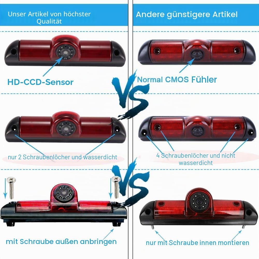 Dynavsal Rückfahrsystem mit Rückfahrkamera im 3. Bremslicht Bremsleuchte passend für Fiat Ducato X25