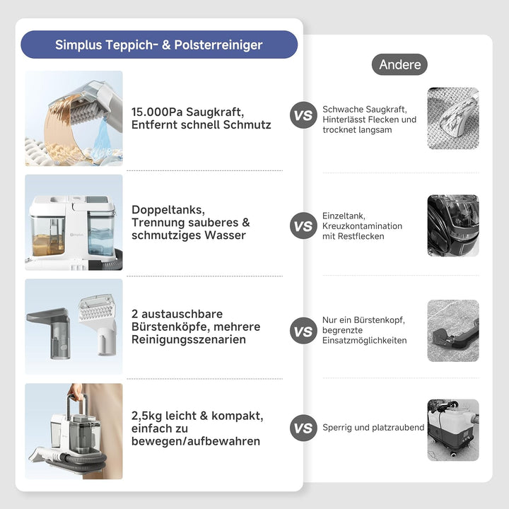 SIMPLUS Waschsauger Polsterreiniger Gerät, 12000Pa Teppichreiniger mit 2-Tank System, Kompakter Nass