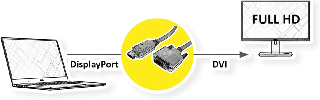 VALUE DisplayPort Kabel DP ST - DVI-D ST, schwarz, 1 m 1m, 1m