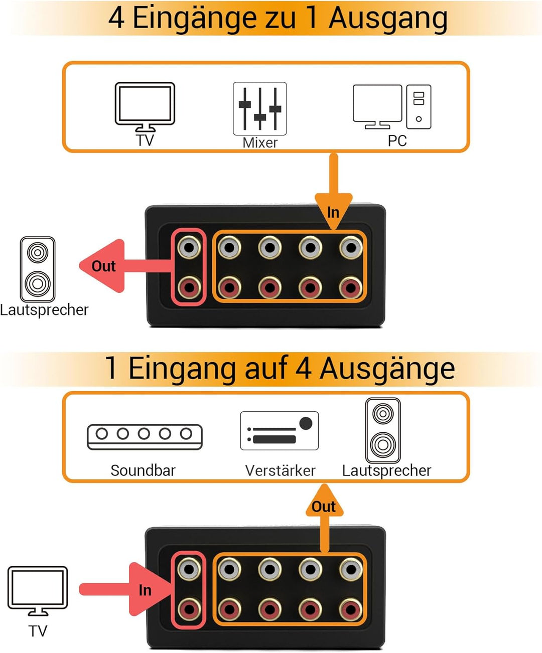 Cubilux AS-R4 Bidirektional RCA Stereo Audio Switch 4(1)-In-1(4)-Out,Passiver 4 Kanal Stereo Cinch L