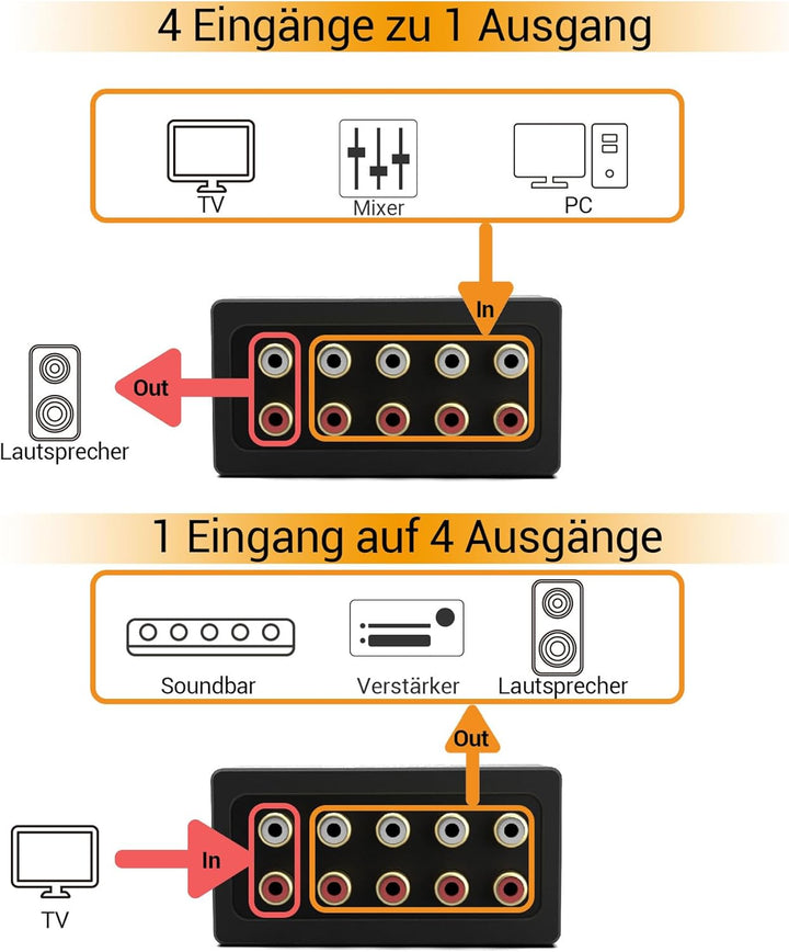 Cubilux AS-R4 Bidirektional RCA Stereo Audio Switch 4(1)-In-1(4)-Out,Passiver 4 Kanal Stereo Cinch L