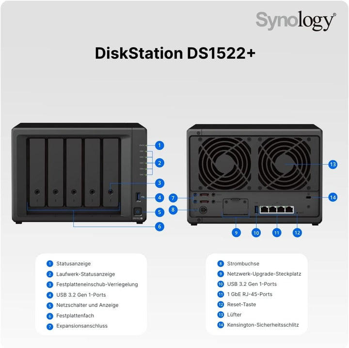 Synology DS1522+ 5-Bay DiskStation NAS AMD Ryzen R1600 8GB Ram 4xRJ-45 1GbE LAN-Port, Bundle mit 5x3