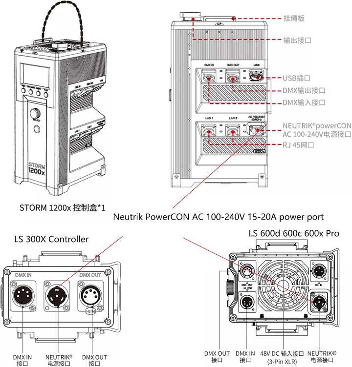 AC Stromkabel für Aputure Storm 1200x, LS 1200d 600d 600x 600c Pro, 300x C300d C120d II Controller,