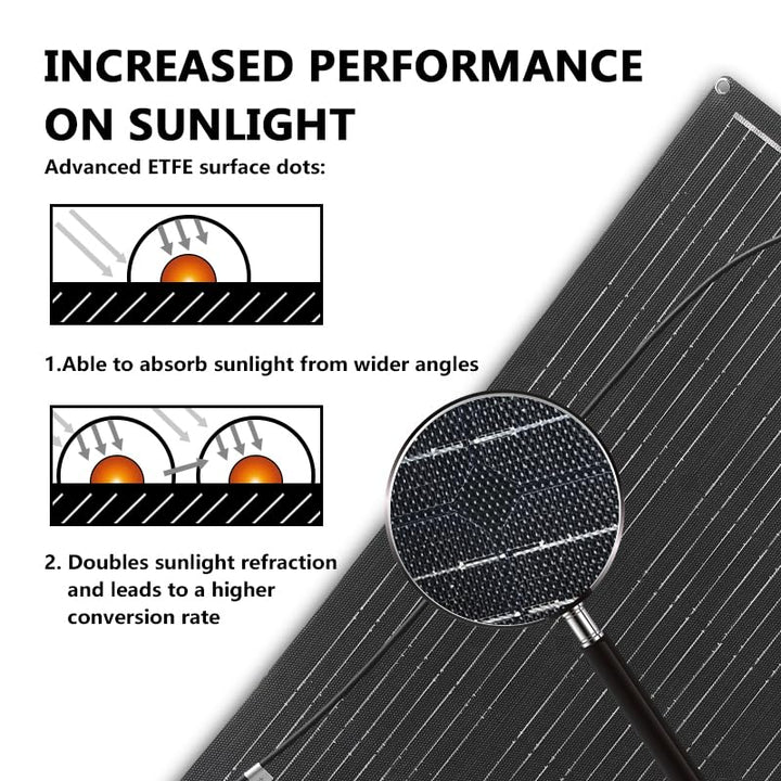 1000W 12V Flexibel Solarpanel 10x100W 18V ETFE Monokristallin Solarmodul für Batterien, Marine, Wohn