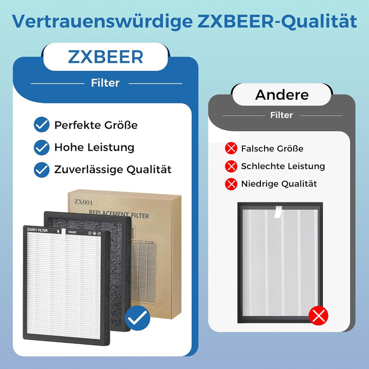ZXBEER Ersatzfilter kompatibel mit dem ZX001-Luftreiniger, 3-in-1-HEPA- und Hochleistungs-Aktivkohle