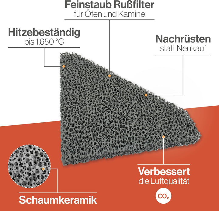 Feuerfest 123 - Feinstaubfilter Kaminofen Angeschrägt 219x200x25 mm, Kompatibel mit Hark, Feinstaub