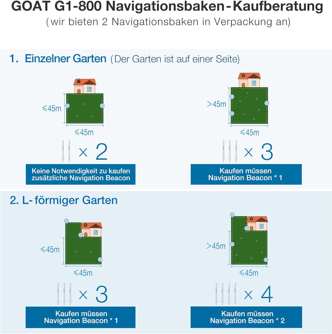 ECOVACS Goat G1 Navigationsgerät, MNB010001