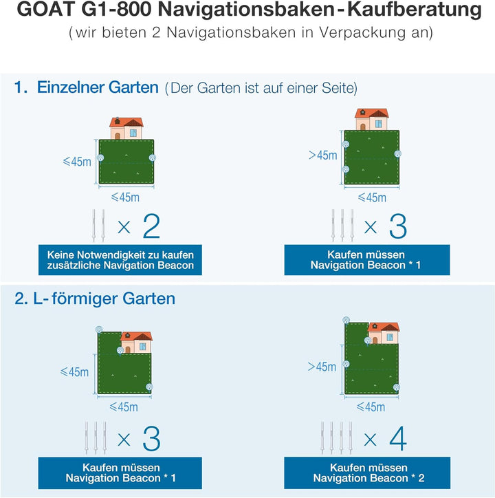 ECOVACS Goat G1 Navigationsgerät, MNB010001