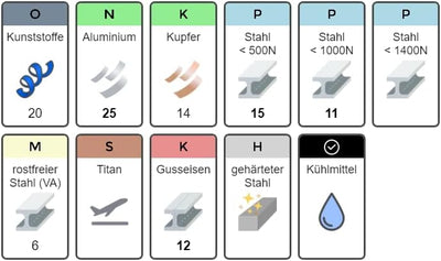 AM-Zerspanungstechnik Gewindeschneider M2-M36 | Universeller Gewindebohrer kurz Handgewindebohrer &
