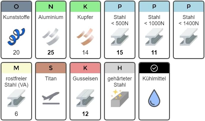 AM-Zerspanungstechnik Gewindeschneider M2-M36 | Universeller Gewindebohrer kurz Handgewindebohrer &