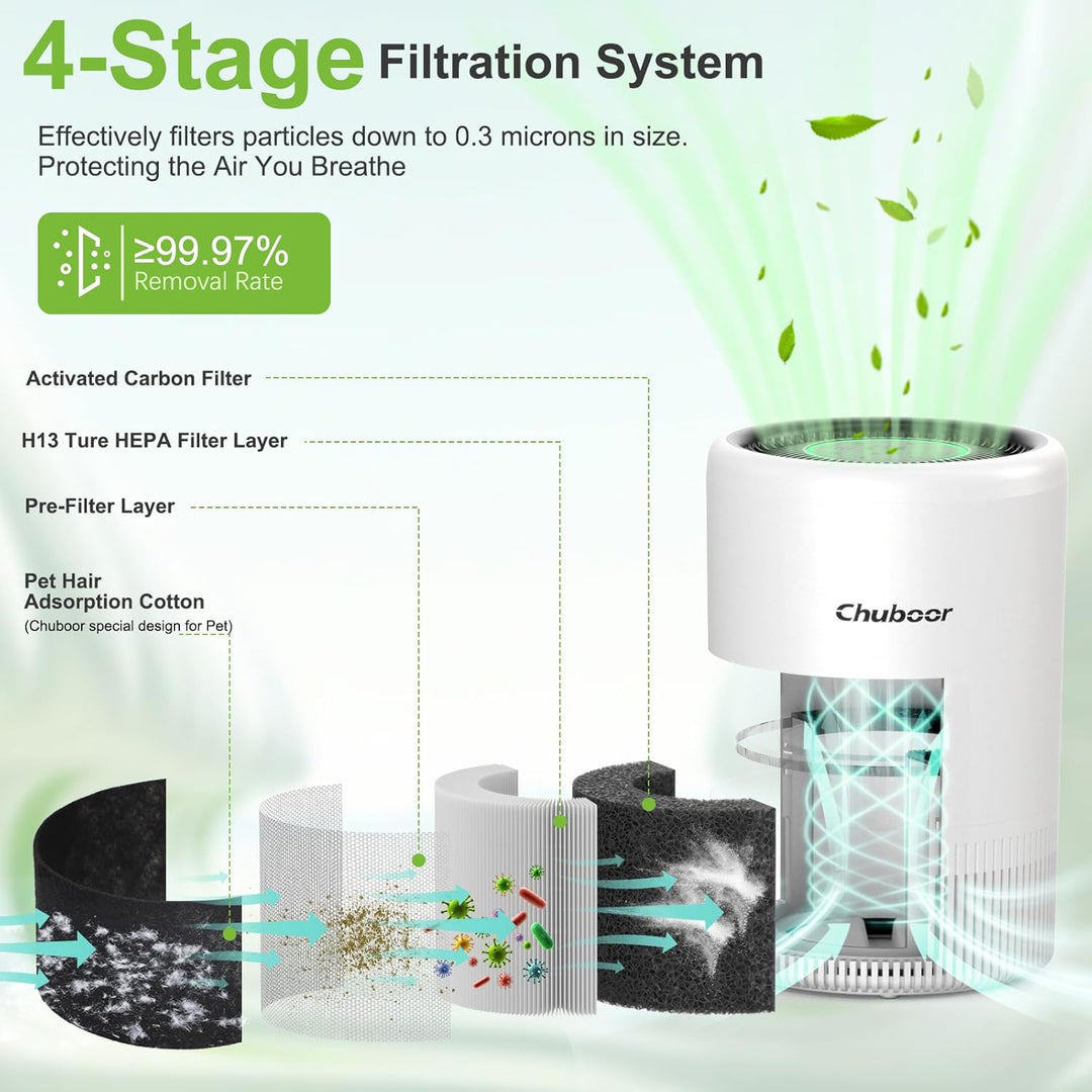 Luftreiniger Allergiker, Air Purifier 3 Geschwindigkeiten, 25dB HEPA Luftfilter gegen Pollen & Gerüc