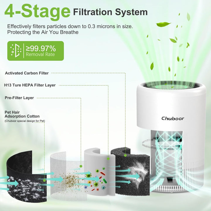 Luftreiniger Allergiker, Air Purifier 3 Geschwindigkeiten, 25dB HEPA Luftfilter gegen Pollen & Gerüc