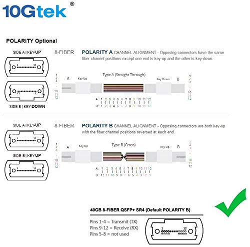 10Gtek® Fiber Patch Cable - MPO to MPO OM3 Multimode Fiber Jumper Patch Cord, 8-core Fiber for QSFP+