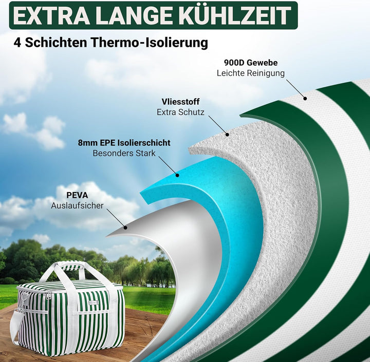 HOEL Kühltasche gross 20L &amp; 30L faltbar - Isolierte Thermotasche - Lunchtasche wasserdicht &amp; auslauf
