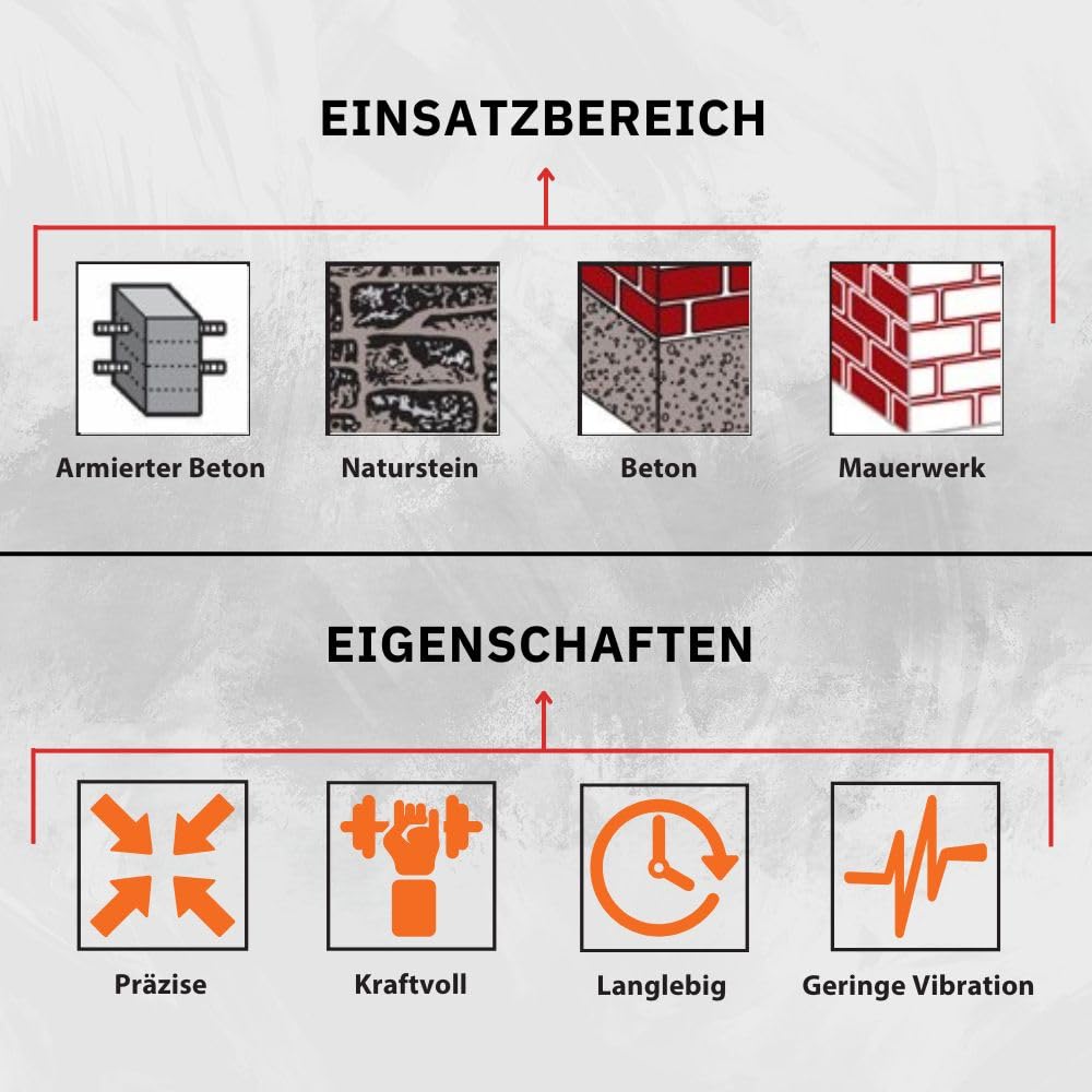 BATIFIX Hammerbohrer SDS-Plus | Zweischneider/Vierschneider | Ø5-20 | Steinbohrer, Betonbohrer, Maue
