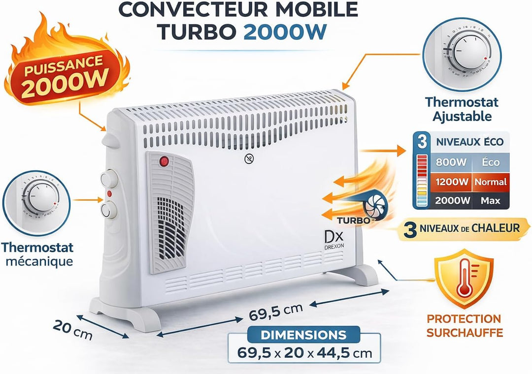 Drexon 743300 Konvektor mobile 2000W turbo