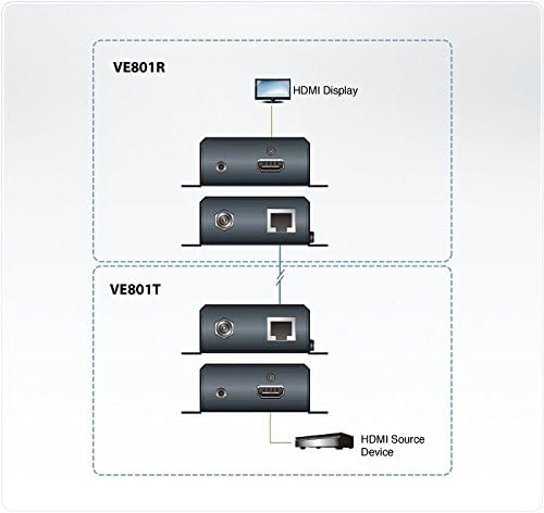Aten HDMI 1.3b CAT5e/6 Extender
