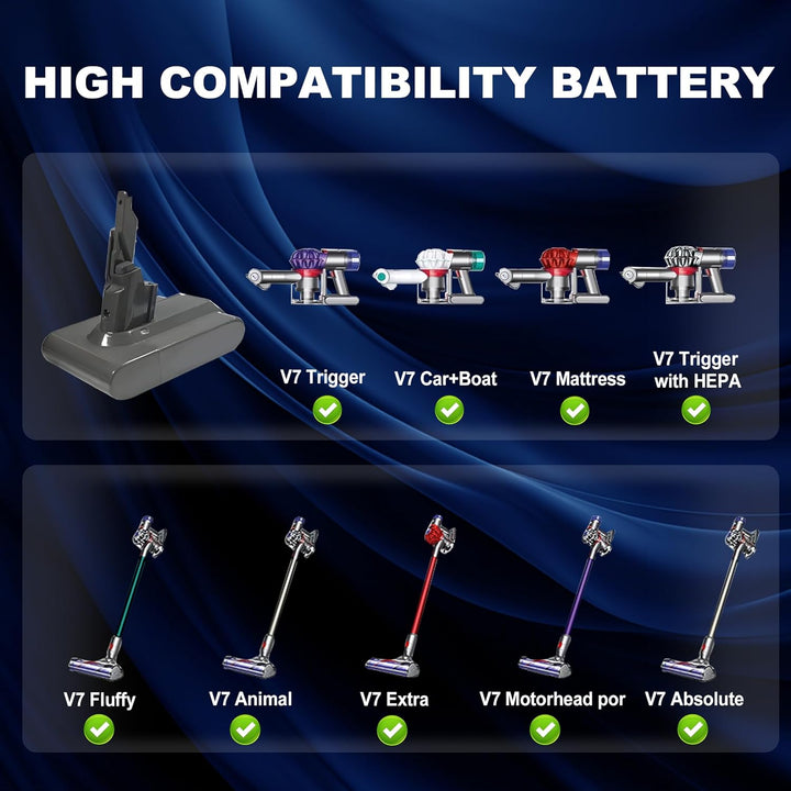 Ersatz für V7-Akku, Ersatzakku 6500 mAh, kompatibel mit Dyson SV11 V7 Motorhead Animal Trigger HEPA