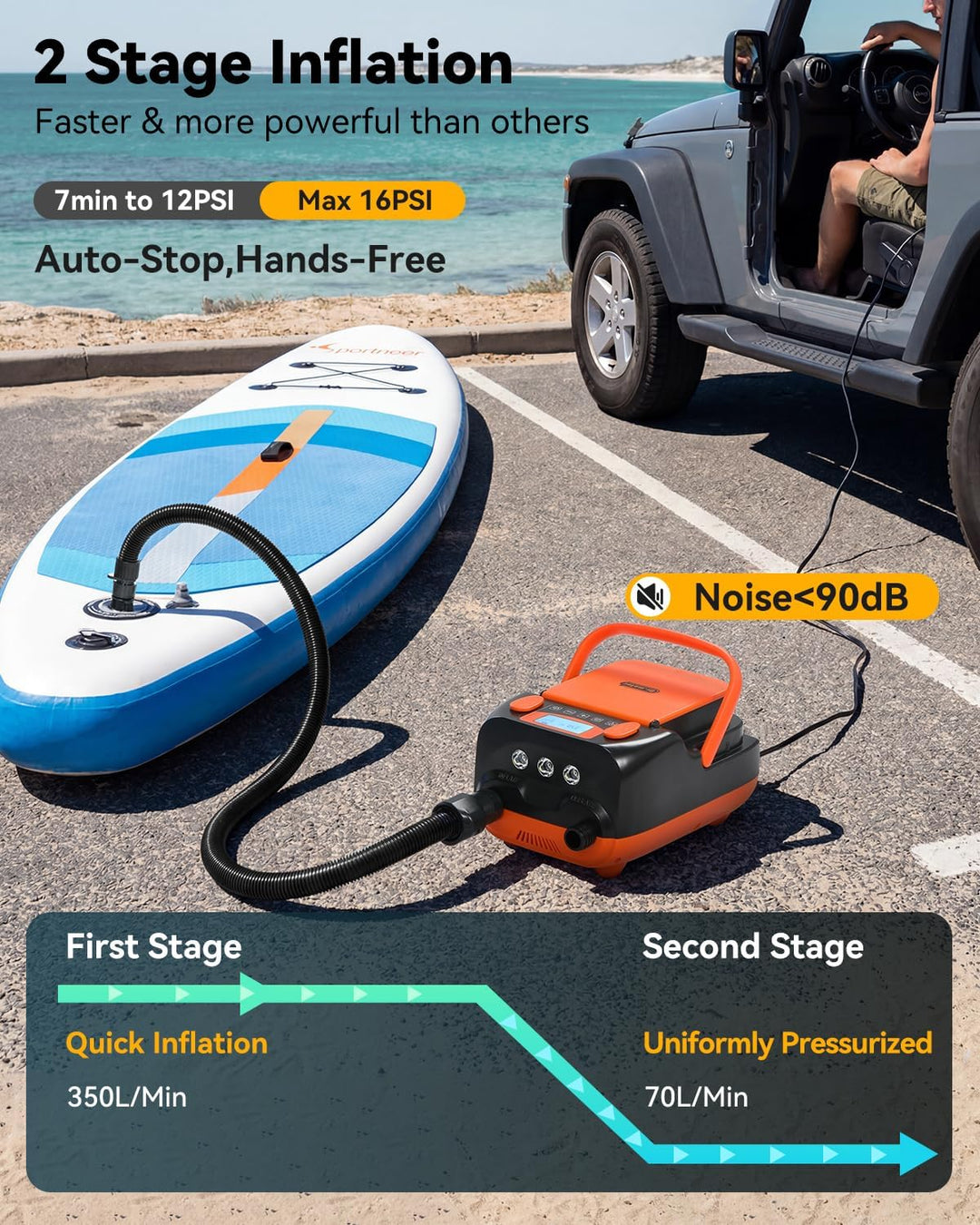 Dr.meter 6000mAh Wiederaufladbare Elektrische SUP Pumpe, SUP Pumpe Elektrisch Akku mit Auto-Off, Kan