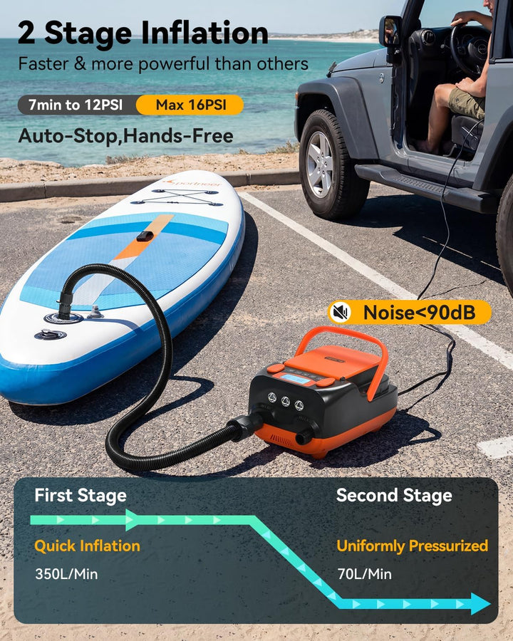 Dr.meter 6000mAh Wiederaufladbare Elektrische SUP Pumpe, SUP Pumpe Elektrisch Akku mit Auto-Off, Kan