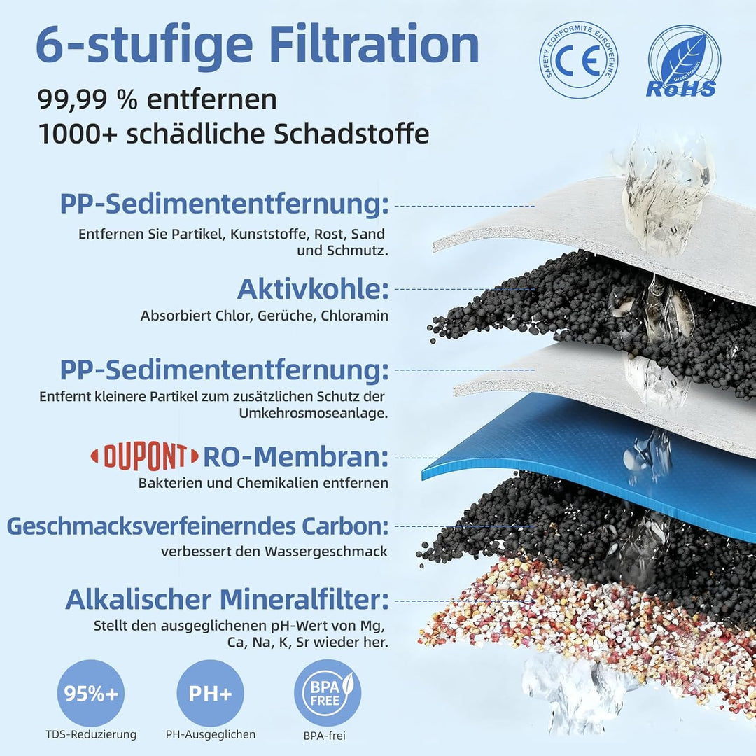 Auftisch Osmoseanlage Trinkwasser,6-stufiger Filtration gegen Nitrat & PFAS,Abwasserverhältnis 4:1,T