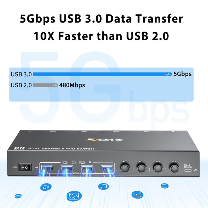 KVM Switch 2 Monitore 4 PC, USB 3.0 Displayport + HDMI KVM Umschalter für zwei Monitore, Unterstützt